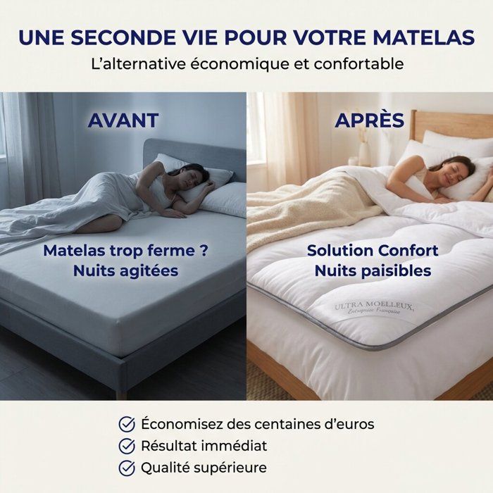 Surmatelas Nuage Microfibre Moelleux et Respirant